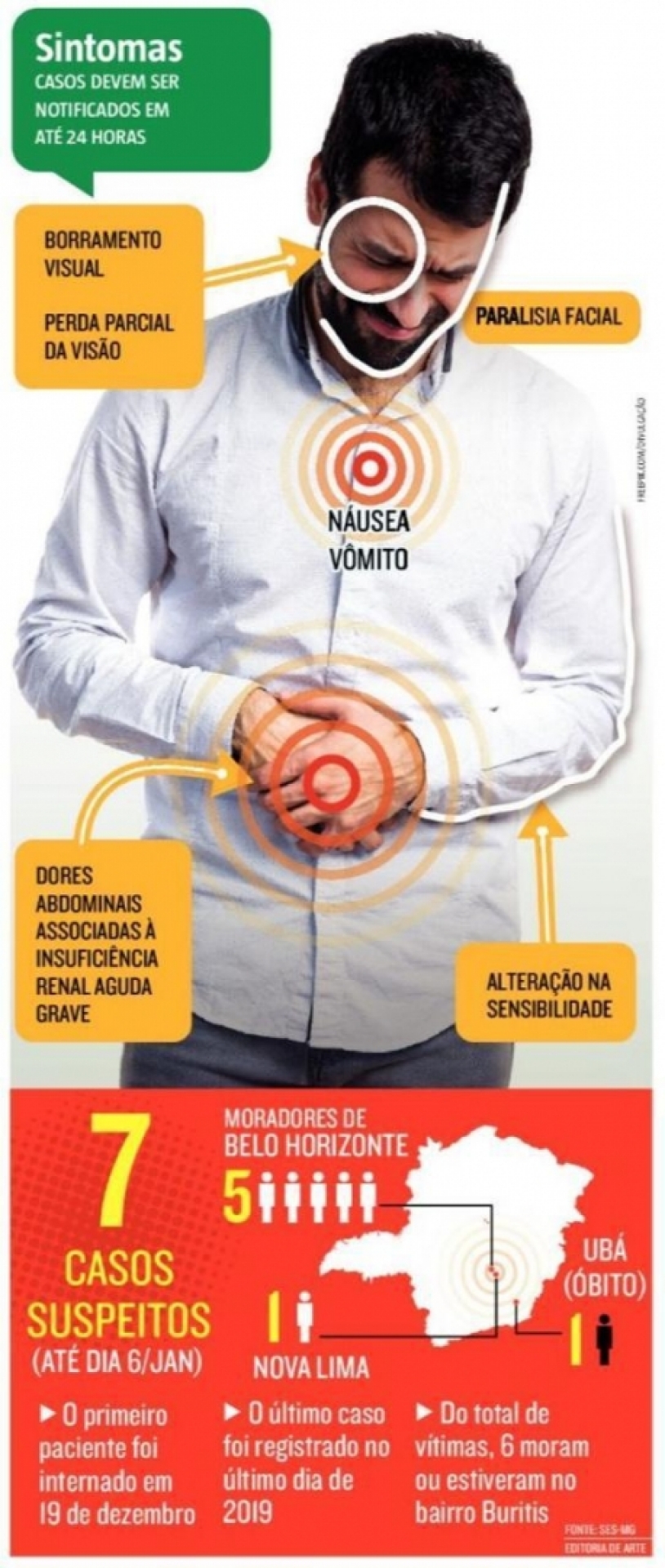 Caso os sintomas apareçam,  SES-MG informa que devem ser imediatamente notificados (em até 24 horas) ao CIEVS BH (casos de Belo Horizonte) e CIEVS Minas (casos do restante do estado), pelo telefone e por e-mail - Divulgação/SES-MG