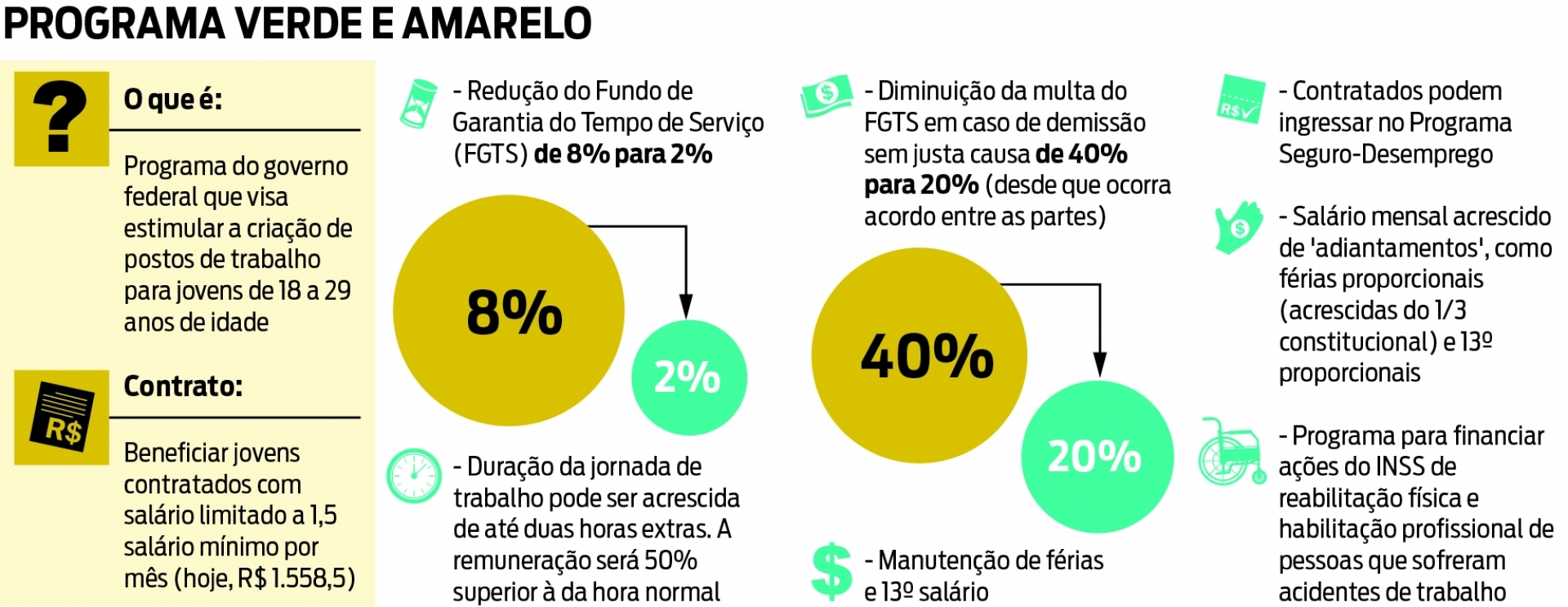 programaverdeamarelo