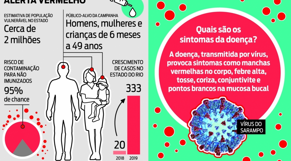 SARAMPO - ARTE O DIA