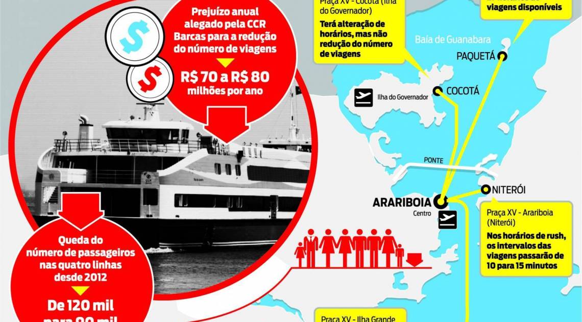 Como chegar até Clube Português em Niterói de Ônibus ou Barca?