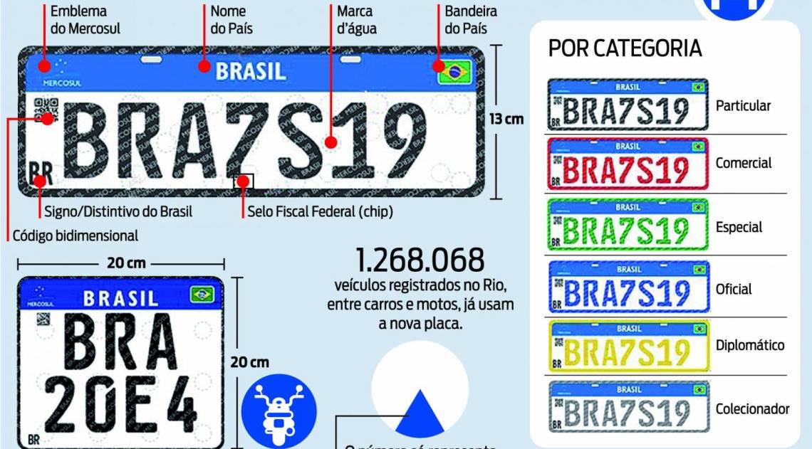 PLACAS MERCOSUL