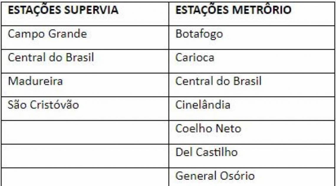 Pontos de troca do Vale Transporte