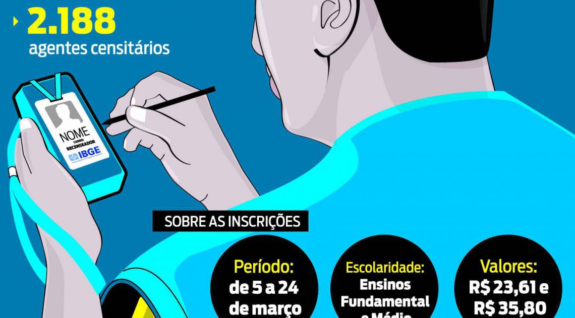 ARTE IBGE - ARTE O DIA