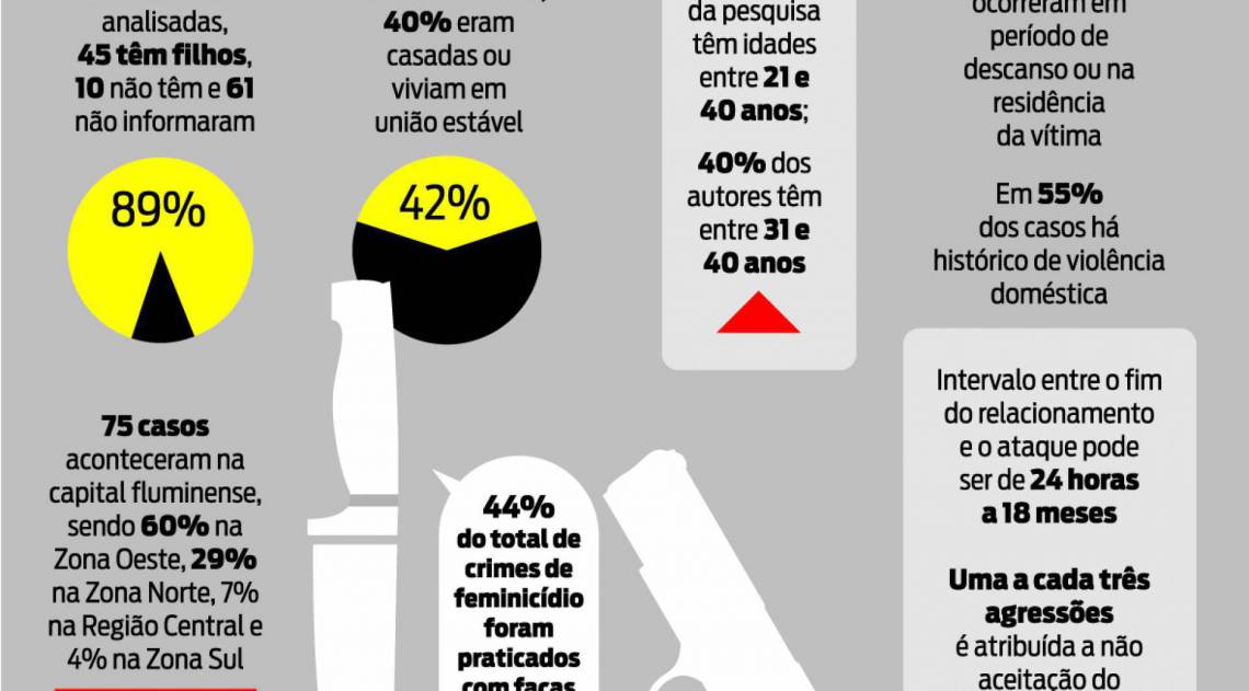 COVARDIA COM A MULHER