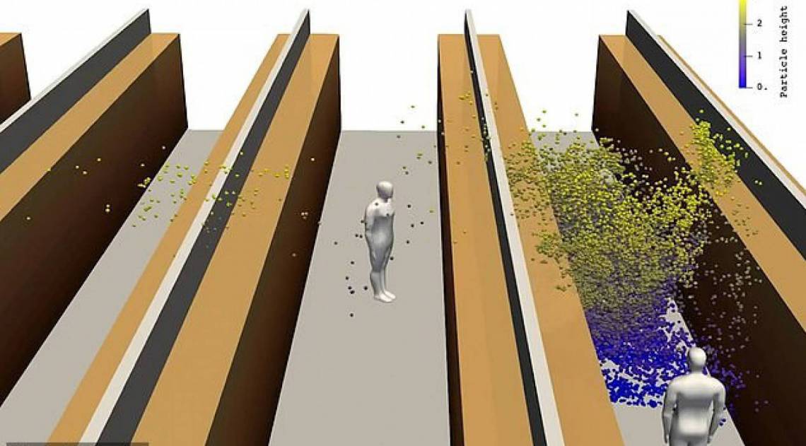 Simulação mostra como o vírus circula pelos corredores de supermercados - Reprodução / Aalto University