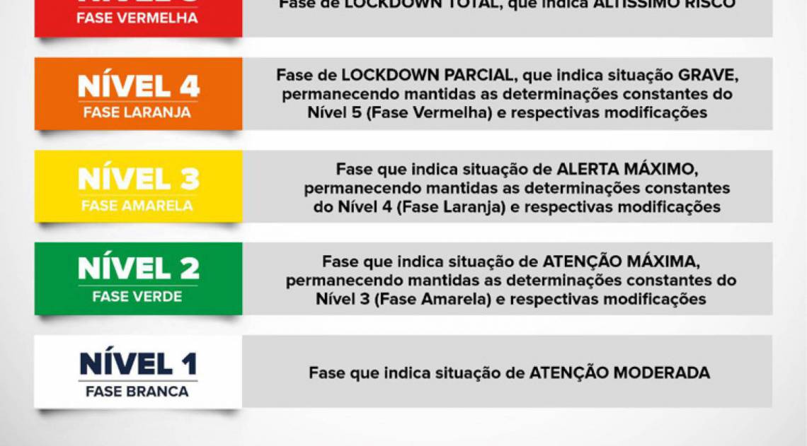 O plano de reabertura da atividade comercial de Campos vai se basear num sistema de ranking do risco de contágio pelo coronavírus