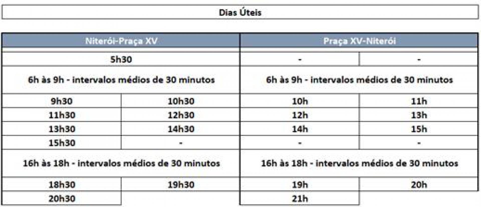 Dias &uacute;teis - Reprodu&ccedil;&atilde;o