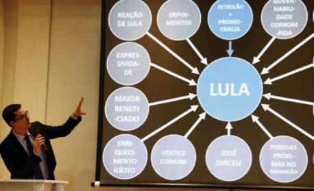 Justiça condena Deltan Dallagnol a indenizar Lula em R$ 75 mil por PowerPoint
