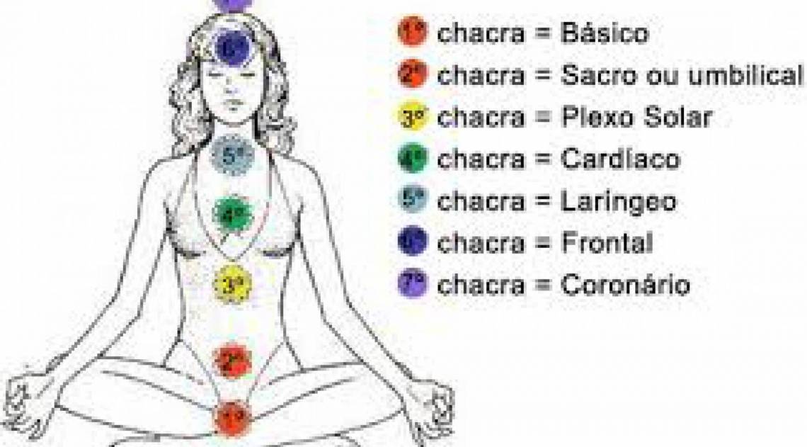 Os setes chacras principais