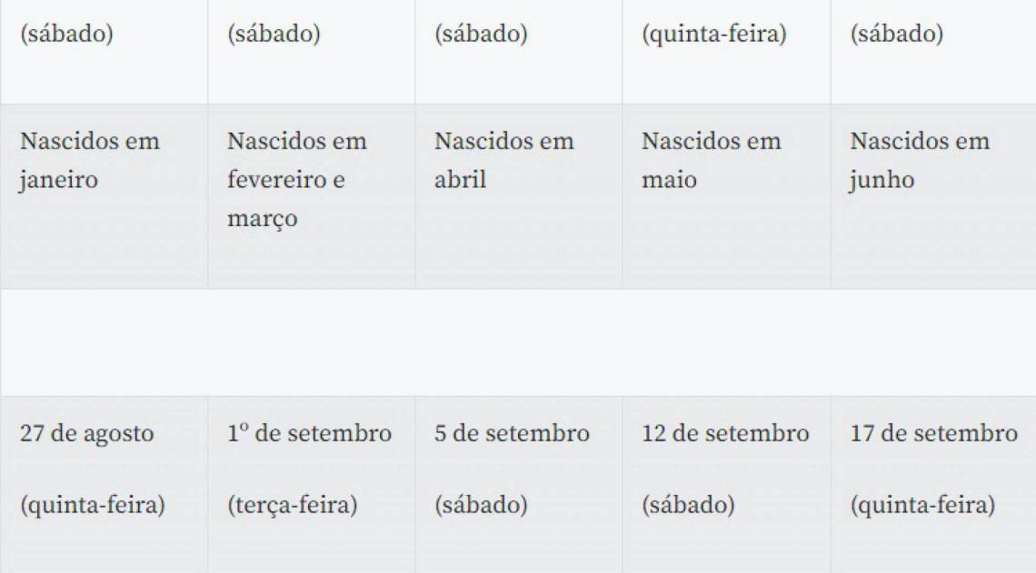 Calendário de saques em dinheiro e transferências - Ciclo 1