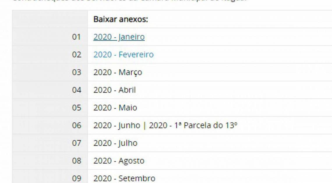 Desde fevereiro deste ano não há publicação dos contracheques dos servidores 