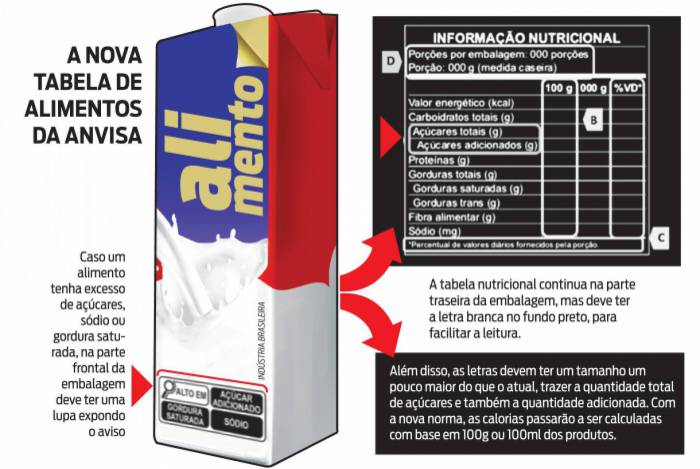 A tabela Nutricional segue na parte de trás das embalagens, mas com alterações