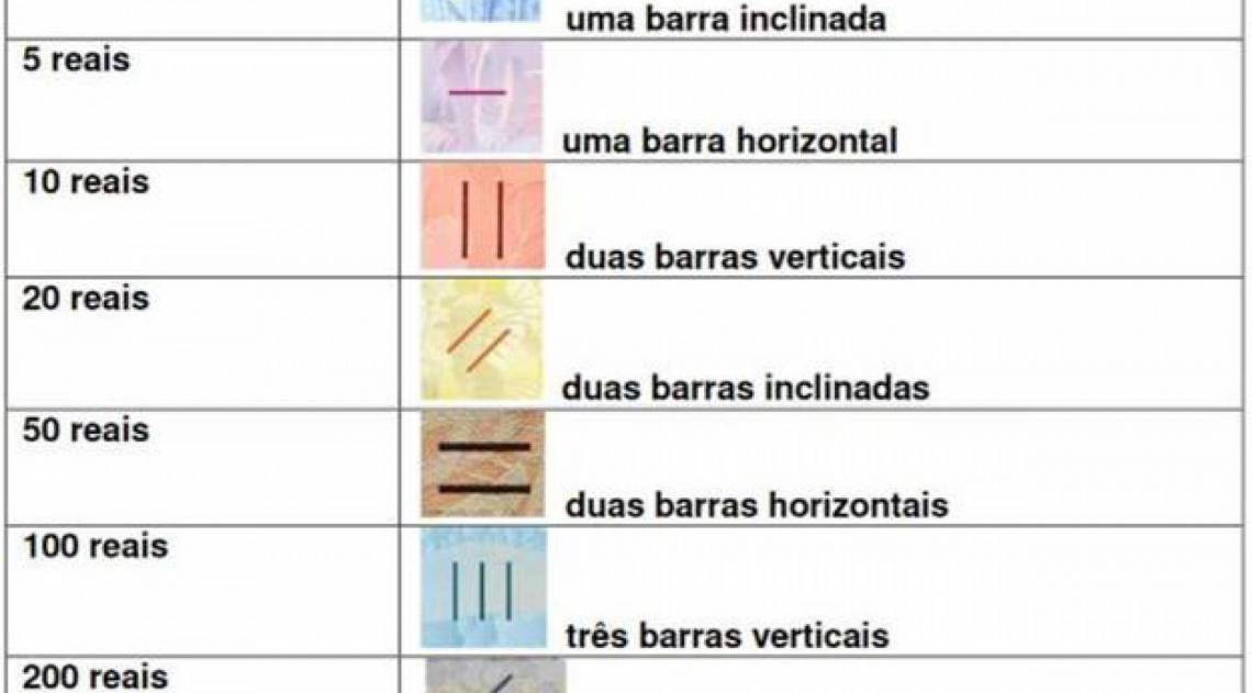 BC afirma a lógica usada nas cédulas