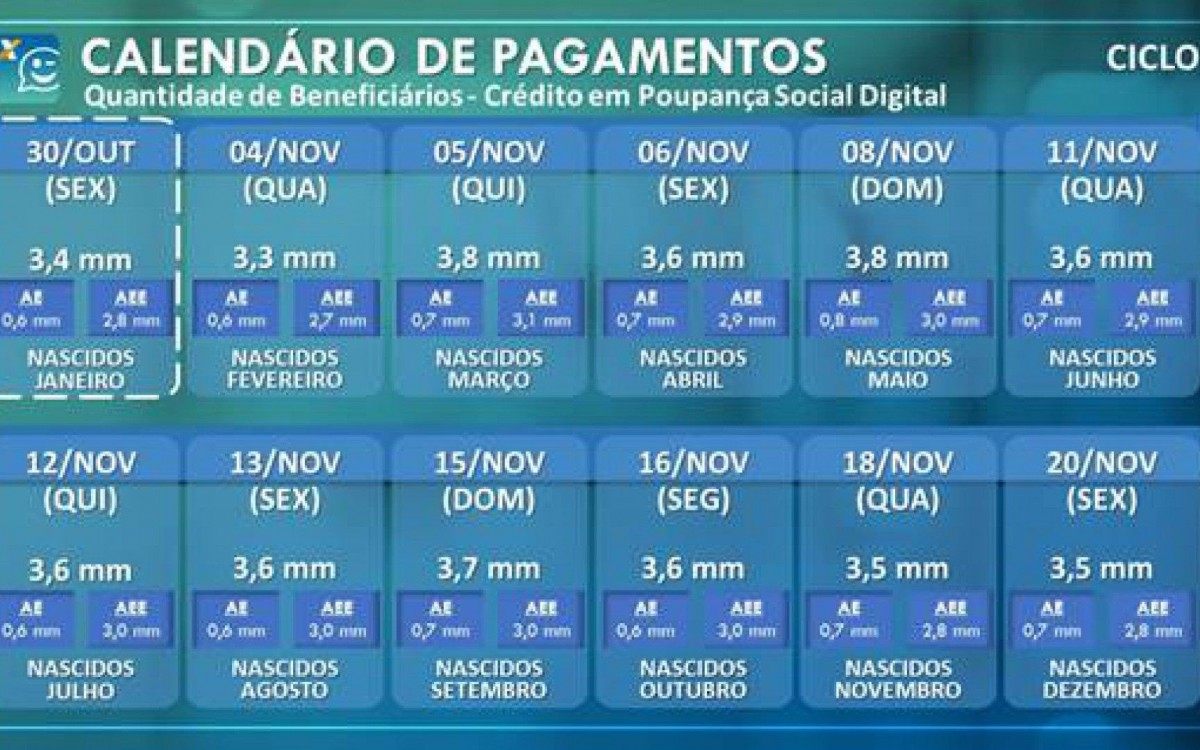 Depois de depositado, o dinheiro fica disponível para movimentação no aplicativo Caixa Tem