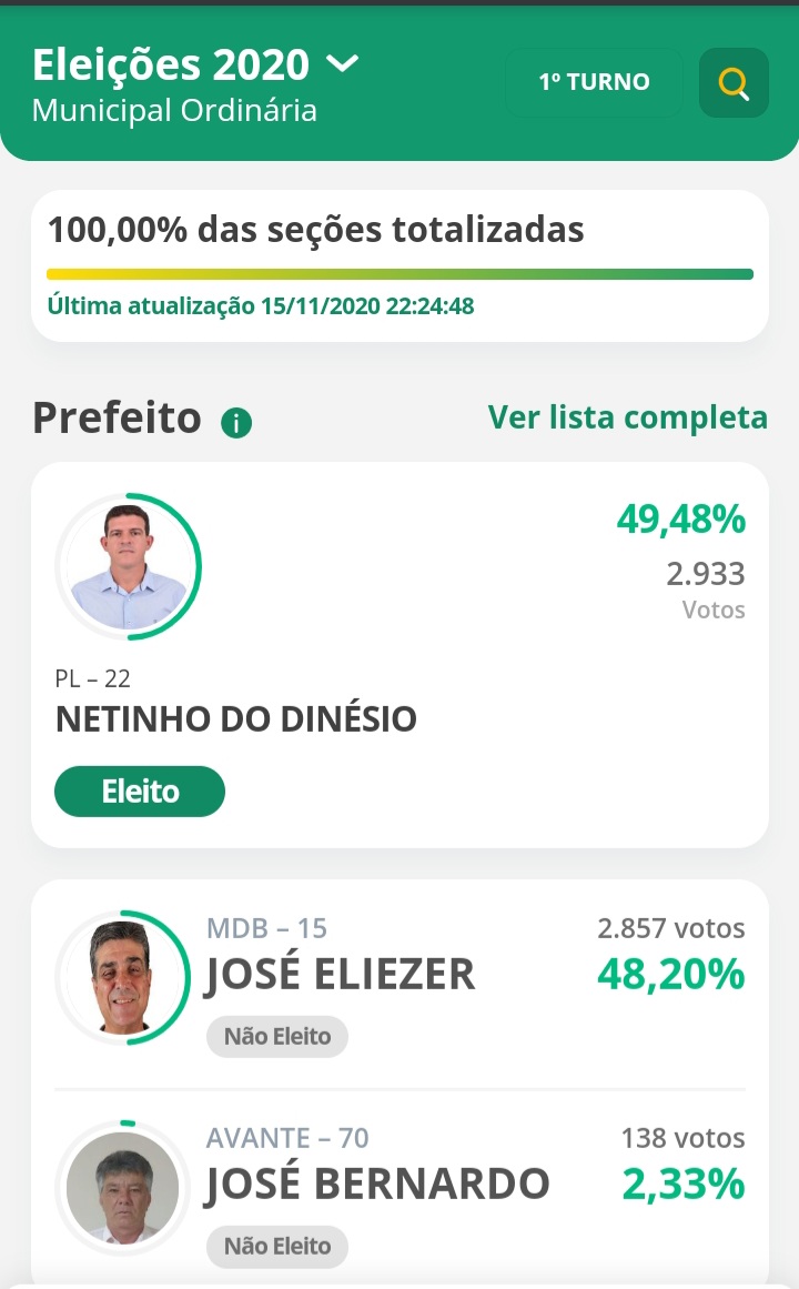Netinho do Dinésio é o novo prefeito de Laje do Muriaé; município possui 22 seções.  - Reprodução TSE
