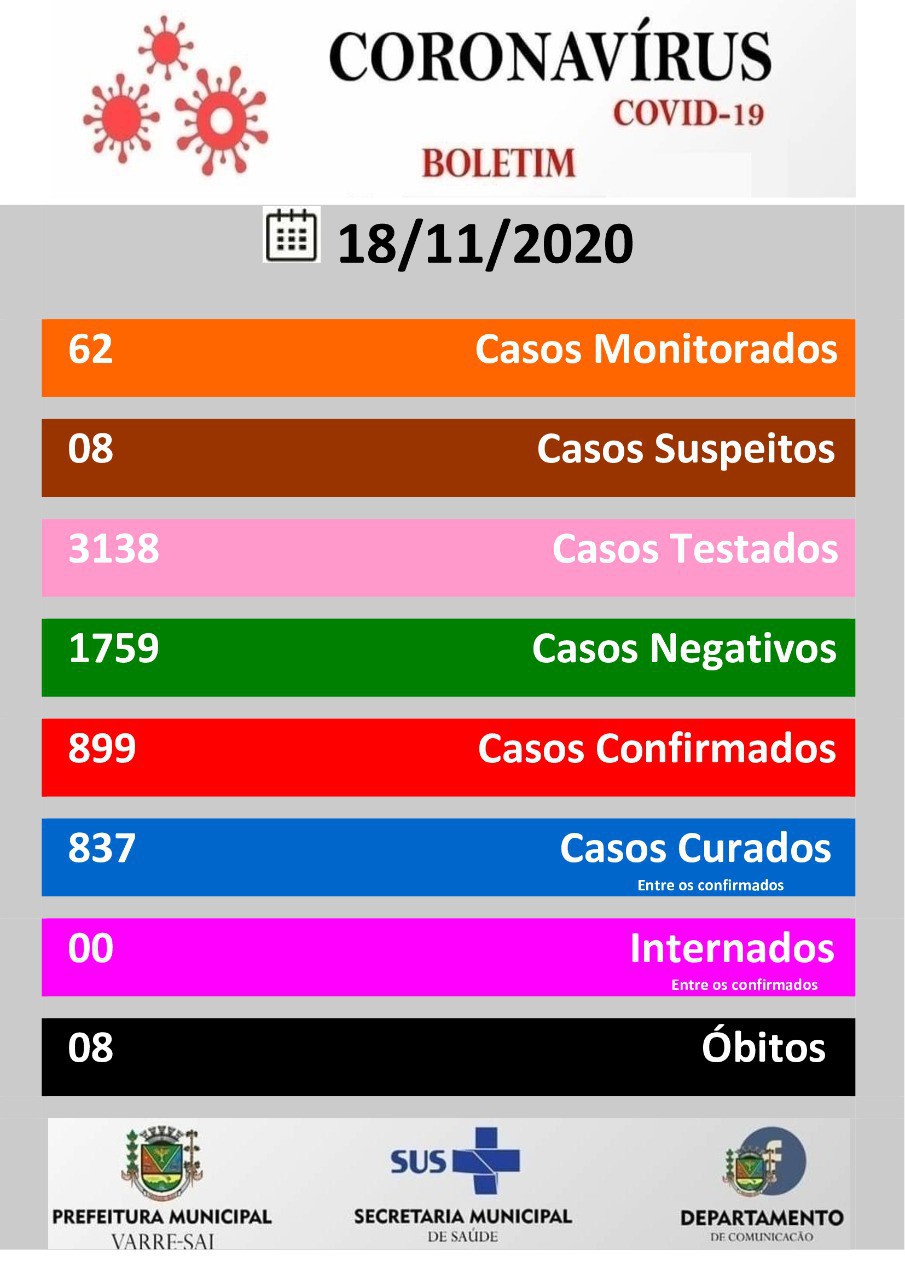 Secretaria de Saúde solicita que a população redobre os cuidados para evitar a doença e prossiga com as seguintes medidas. - Foto: divulgação