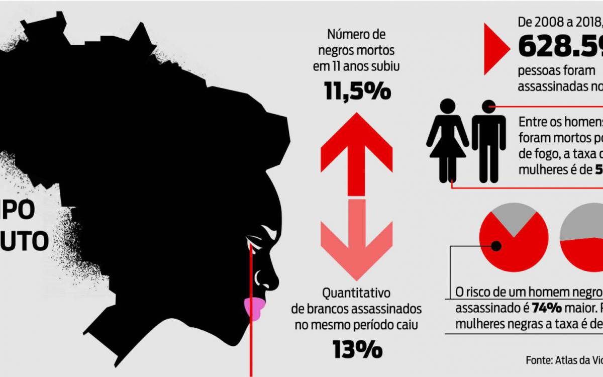 Com 56,10% Da População Negra, Brasil Fica De Luto E Luta Por João ...