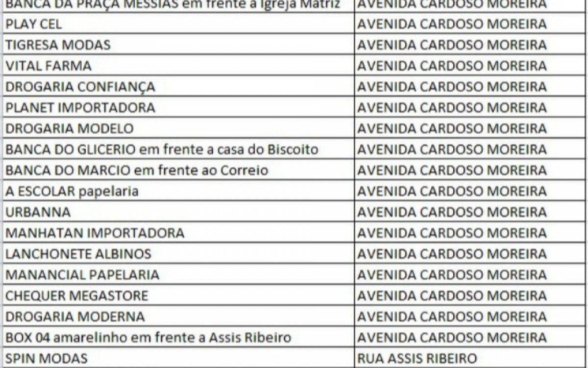 Pontos de ativação de crédito foram disponibilizados em parcerias com estabelecimentos comerciais para facilitar o usuário.