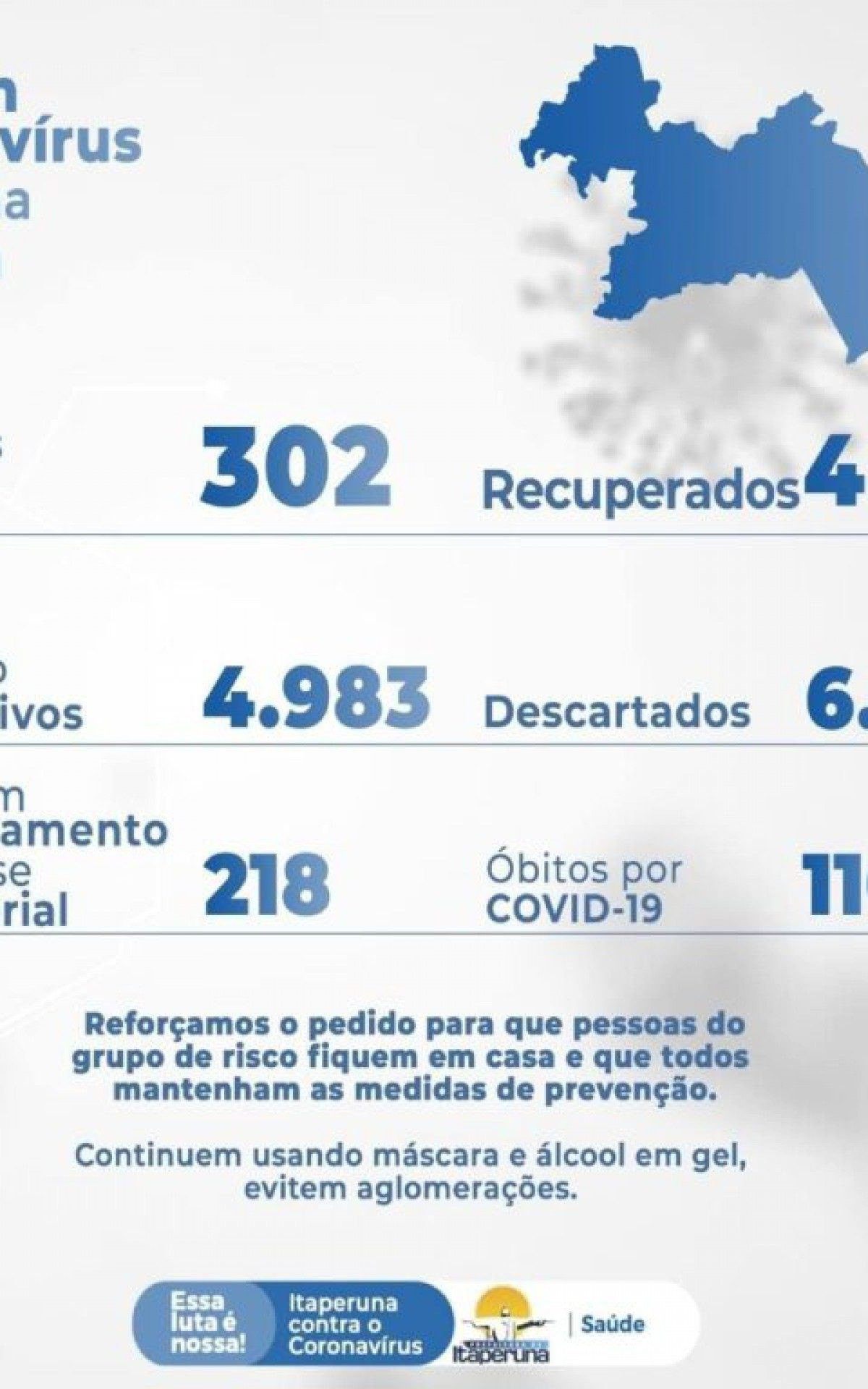 Histórico de casos positivos é de 4.983 pessoas infectadas no período de pandemia.  - Foto: divulgação