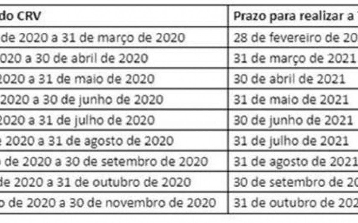 Detran divulga novo calendário de licenciamento anual e troca de propriedade