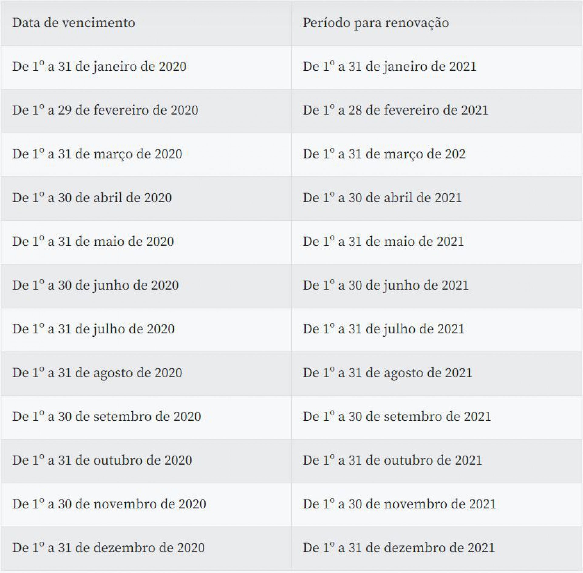 Cronograma de renovação de CHNs vencidas  - Divulgação/Agência Brasil