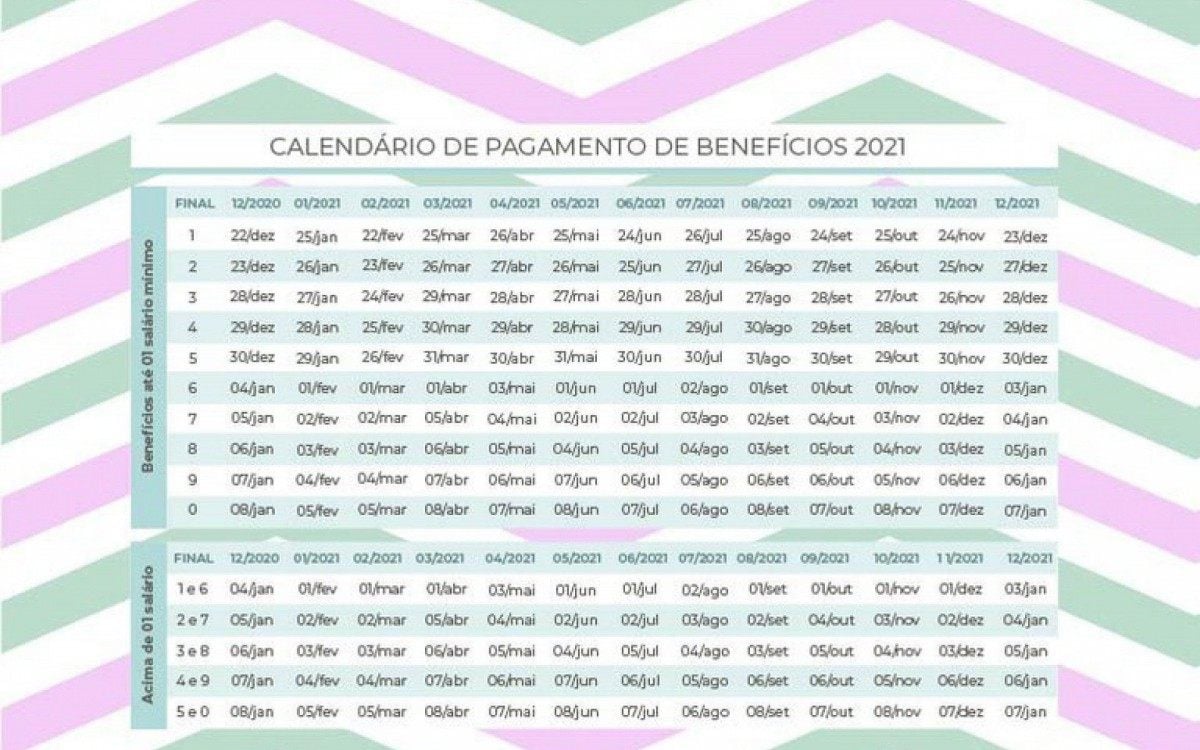 Tabela INSS 2022: como consultar calendário de pagamentos do benefício