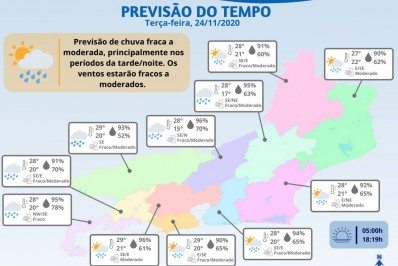 Defesa Civil do Estado amplia serviço de alerta de riscos de desastres
