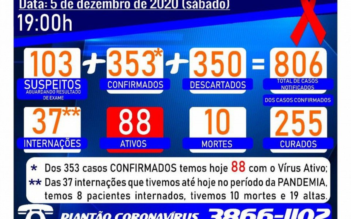 Secretaria Municipal de Saúde orienta que população mantenha o isolamento social, saia de casa somente em caso de extrema necessidade, mantendo sempre as regras estabelecidas pela OMS.