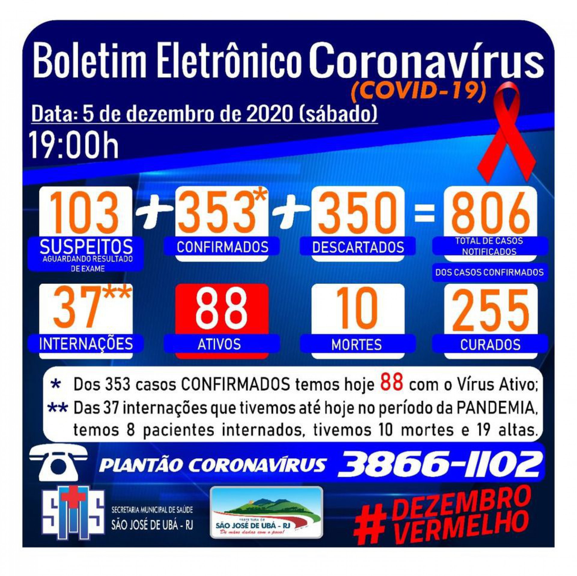 Secretaria Municipal de Sa&uacute;de orienta que popula&ccedil;&atilde;o mantenha o isolamento social, saia de casa somente em caso de extrema necessidade, mantendo sempre as regras estabelecidas pela OMS. - Foto: divulga&ccedil;&atilde;o