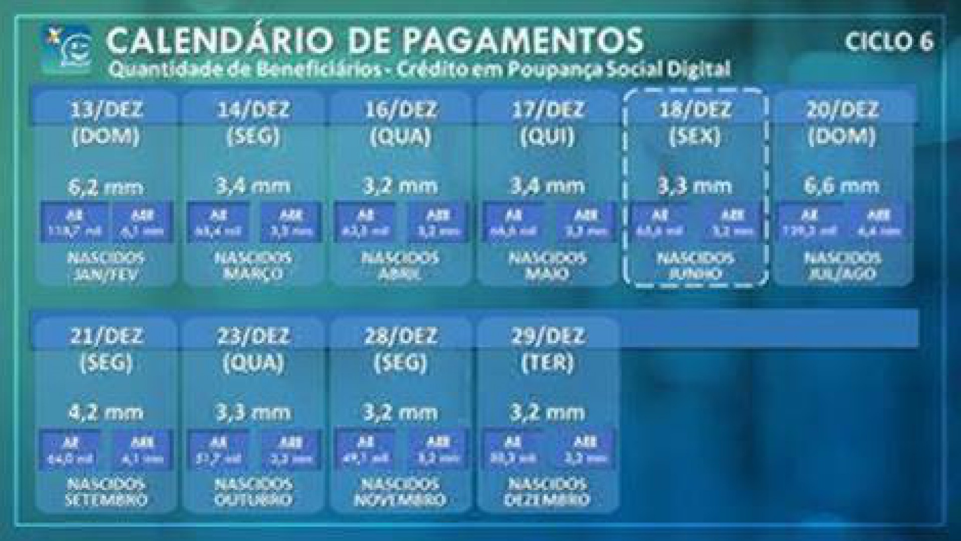Calendário de pagamentos do Ciclo 6 do auxílio emergencial - Divulgação/Caixa