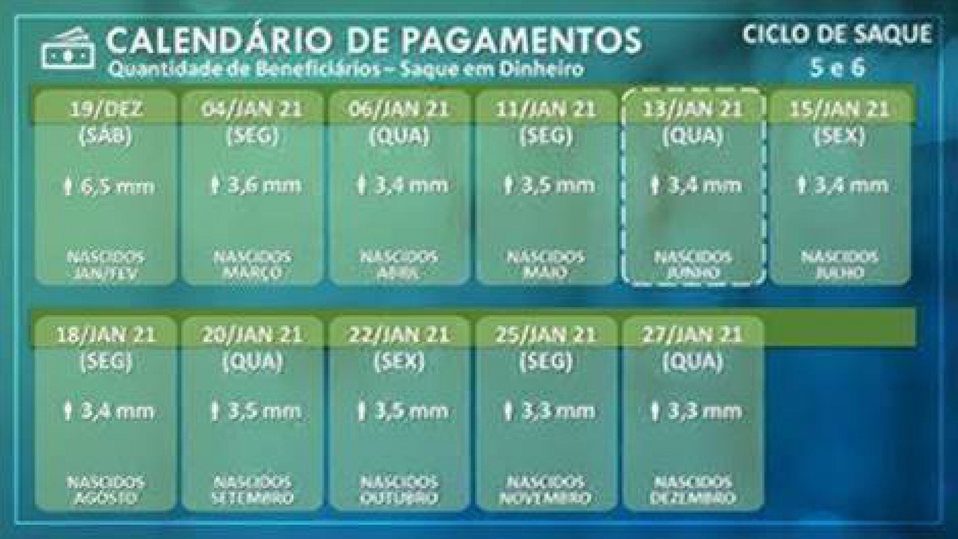 Calendário de saques e transferências do Ciclo 6 do auxílio emergencial - Divulgação/Caixa
