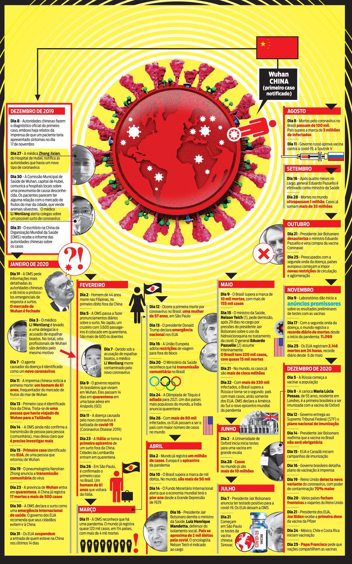 A evolu&ccedil;&atilde;o dos fatos m&ecirc;s a m&ecirc;s  - KIKO