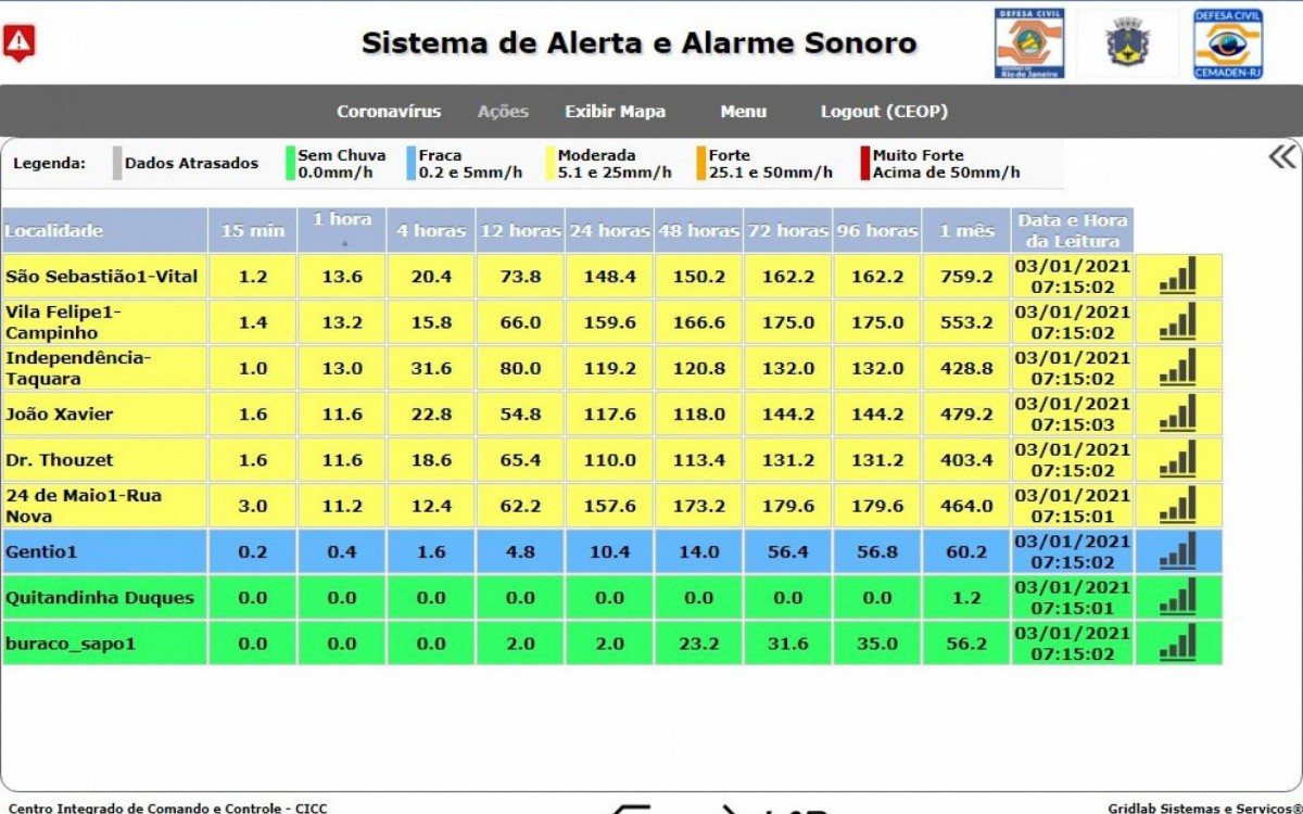 Índice pluviométrico foi elevado em várias regiões da cidade