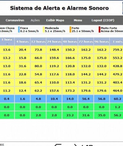 &Iacute;ndice pluviom&eacute;trico foi elevado em v&aacute;rias regi&otilde;es da cidade - Reprodu&ccedil;&atilde;o