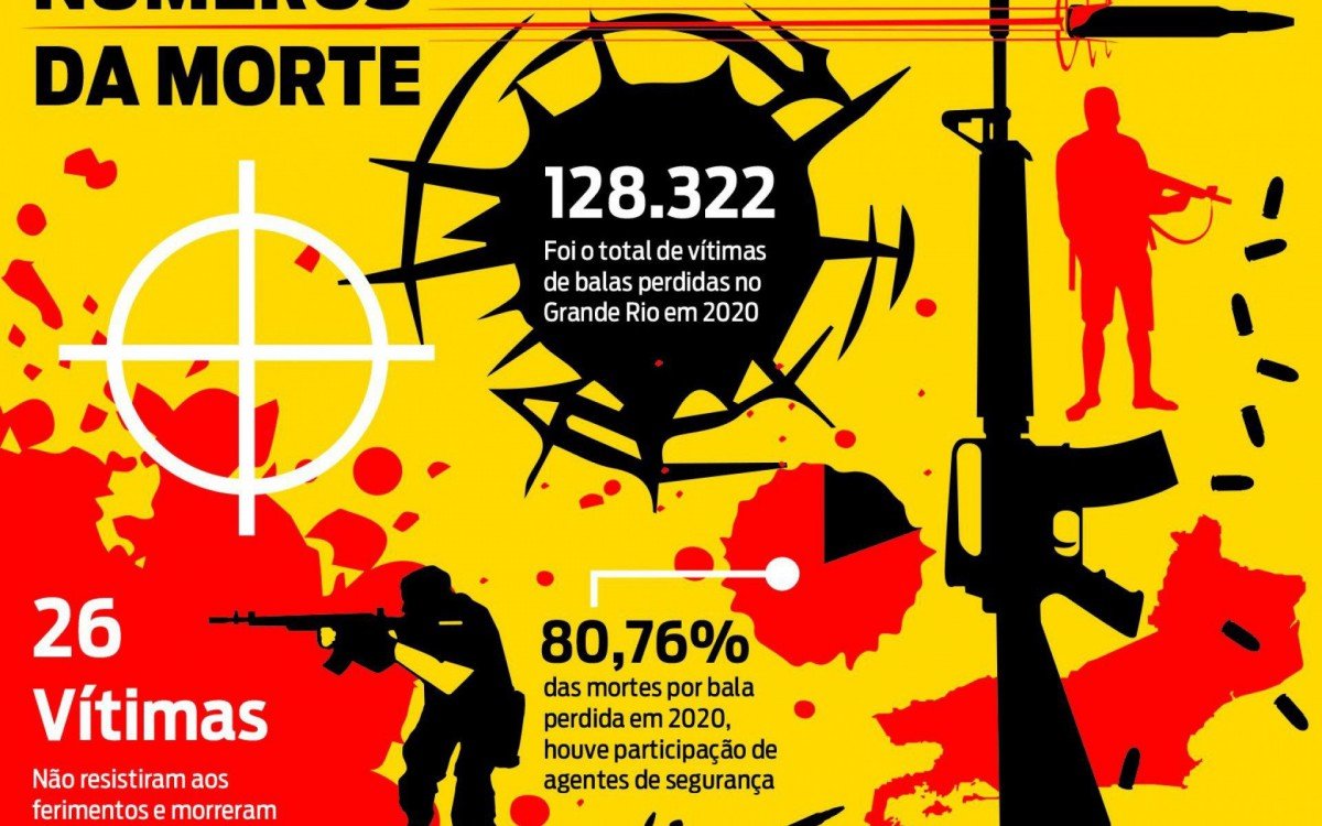 Info pagina 4_bala perdida_06 dezembro - Arte Paulo Márcio