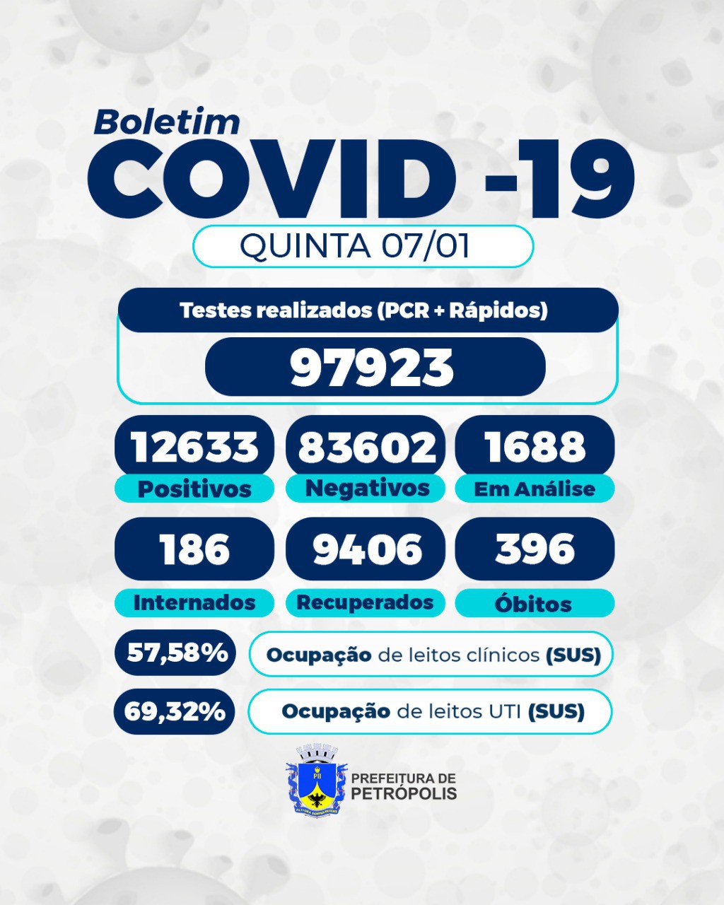 Boletim COVID-19 desta quinta-feira (7) - Reprodução