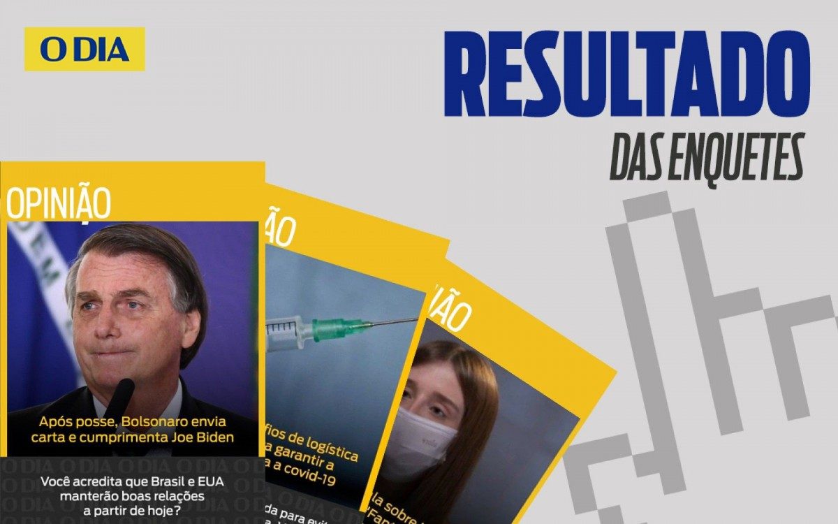 As enquetes ficaram disponíveis para votação entre segunda-feira (18) a quinta-feira (21)
