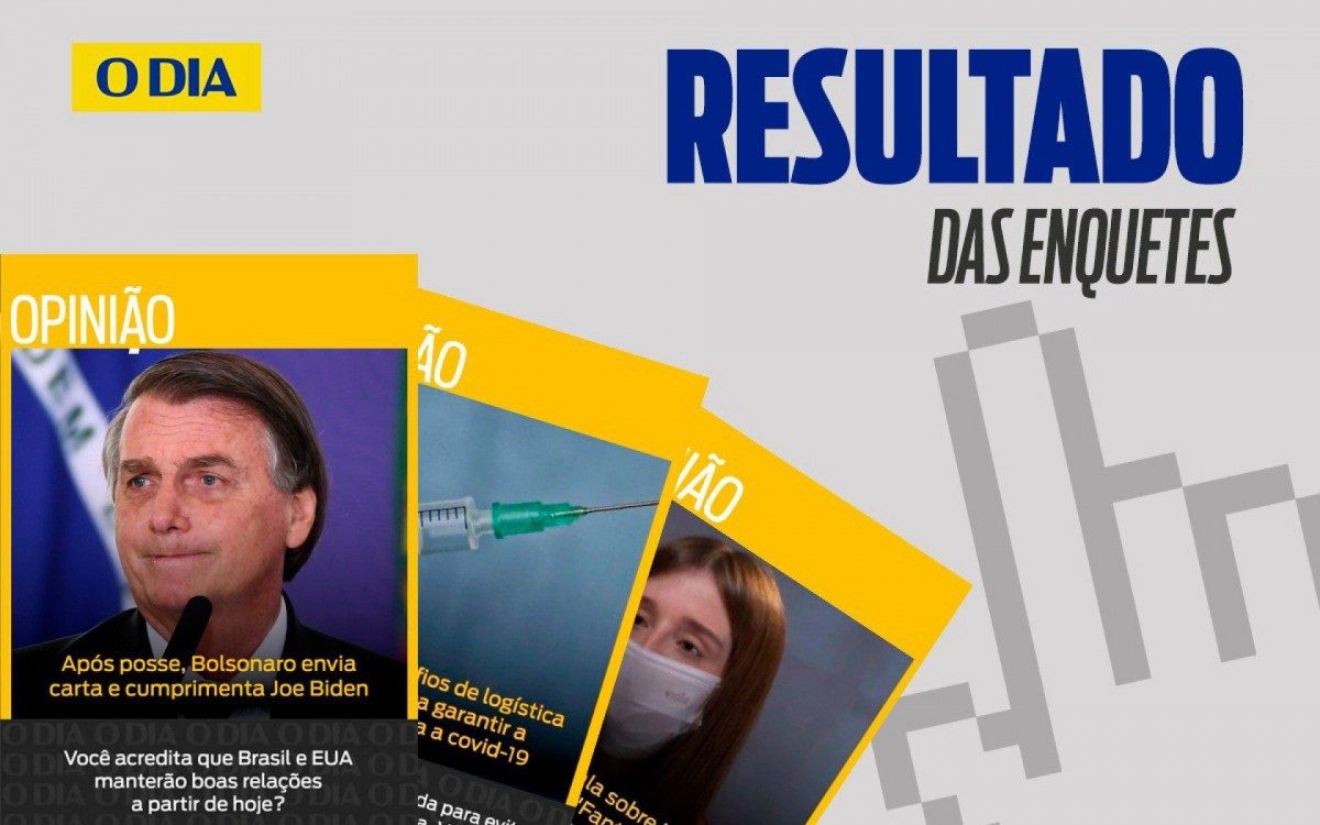 As enquetes ficaram disponíveis para votação entre segunda-feira (18) a quinta-feira (21)