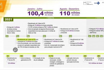 A Fiocruz vai escalonar sua produ&ccedil;&atilde;o ao longo dos primeiros meses para manter a meta de 100,4 milh&otilde;es de doses at&eacute; julho deste ano - Fiocruz / Divulga&ccedil;&atilde;o 