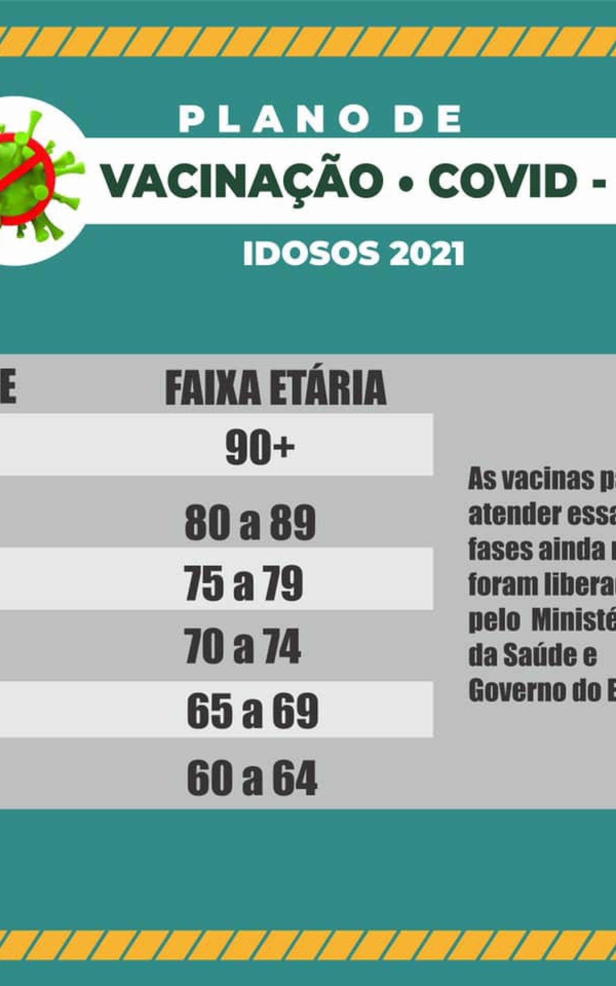 Gráfico foi divulgado pela Prefeitura da cidade nas redes sociais