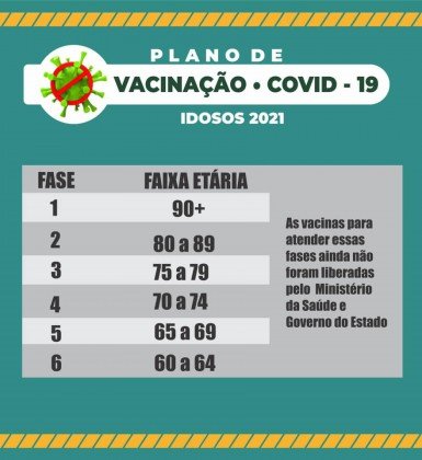 Gr&aacute;fico foi divulgado pela Prefeitura da cidade nas redes sociais - Foto: Divulga&ccedil;&atilde;o