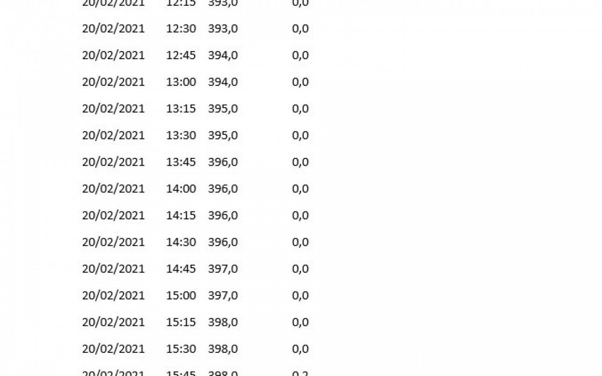 O SACE é a plataforma desenvolvida pelo Serviço Geológico do Brasil (CPRM) para disponibilizar todas as informações geradas no contexto dos Sistemas de Alerta Hidrológico (SAHs). 