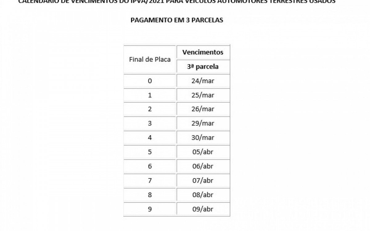 O cronograma de pagamento desta terceira presta&ccedil;&atilde;o vai at&eacute; o dia 9 de abril
