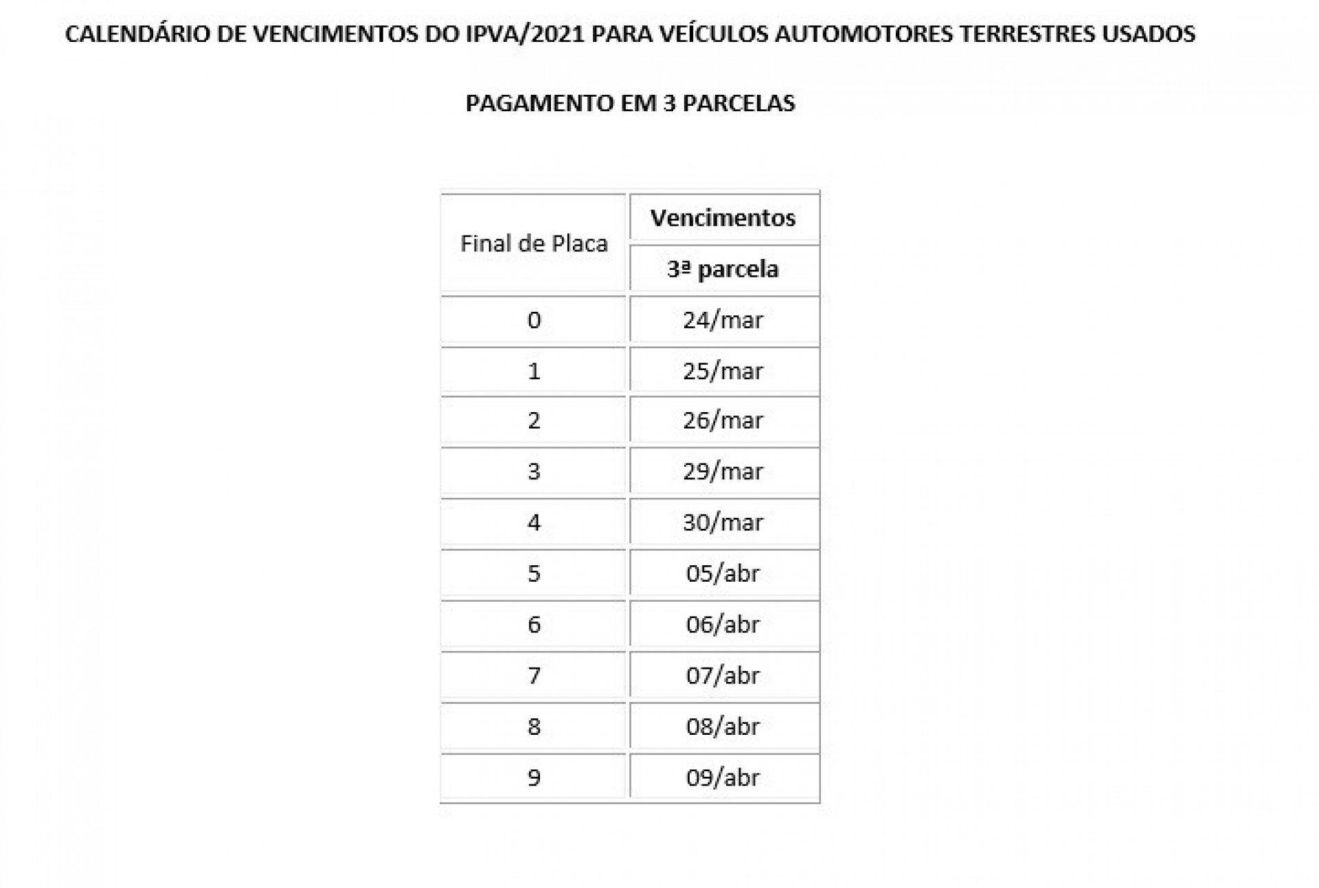 Terceira parcela do IPVA de carros com placa final zero vence nesta quarta