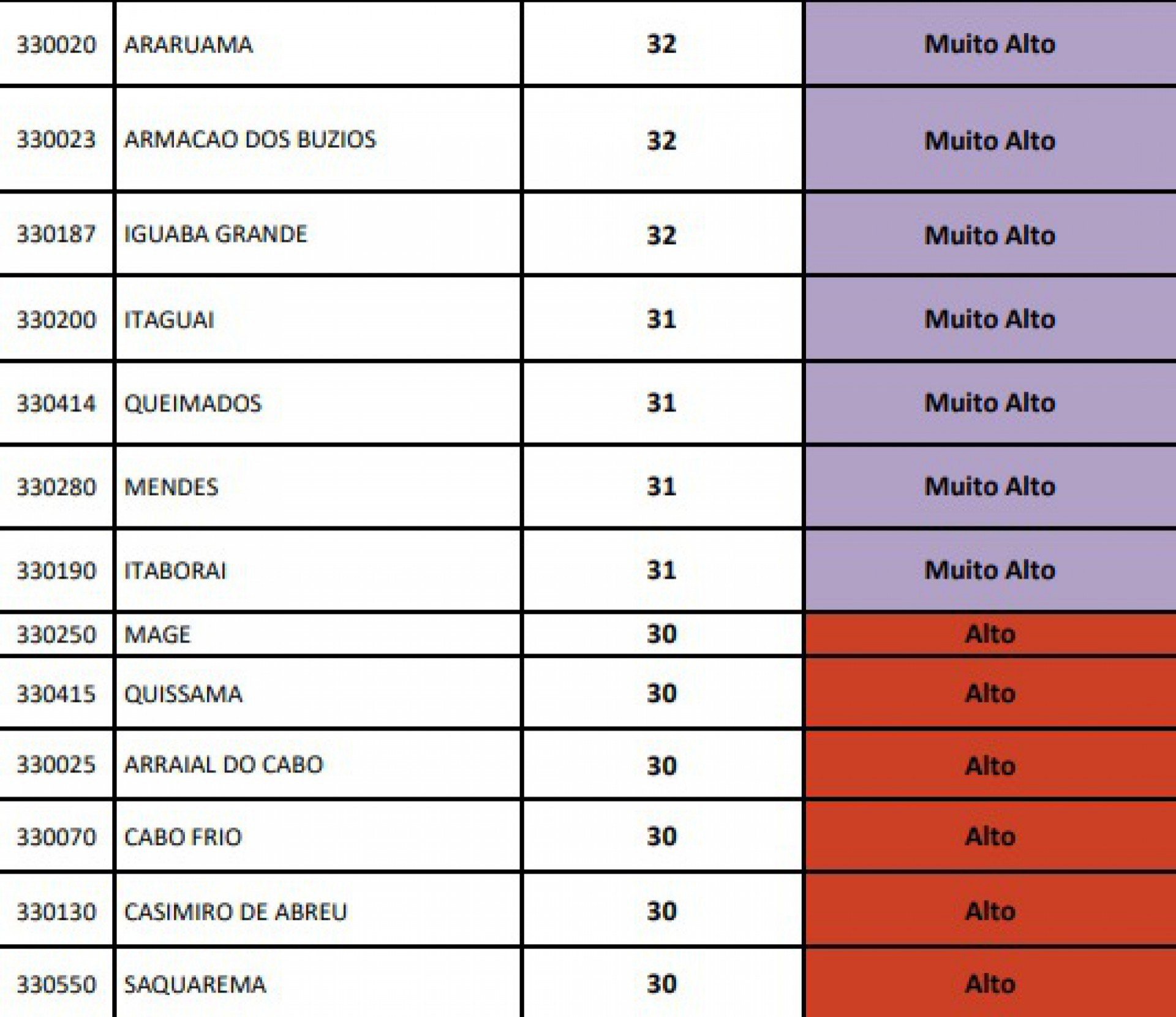 A an&aacute;lise compara a semana epidemiol&oacute;gica 10 (de 7 a 13 de mar&ccedil;o) com a 8 (de 21 a 27 de fevereiro) de 2021. - RC24h