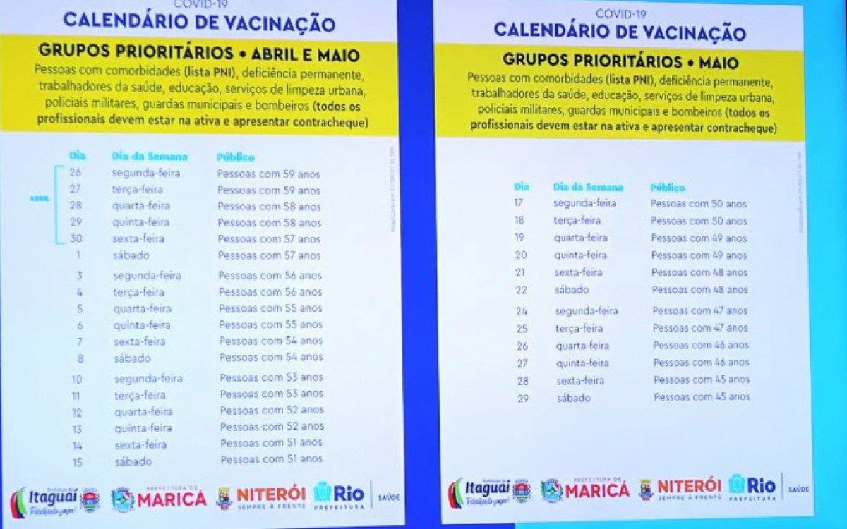 Calendário de vacinação compreende outros grupos prioritários  - Divulgação/Prefeitura do Rio