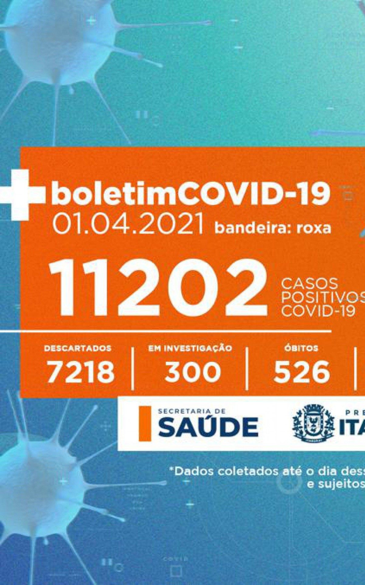 Boletim Covid-19