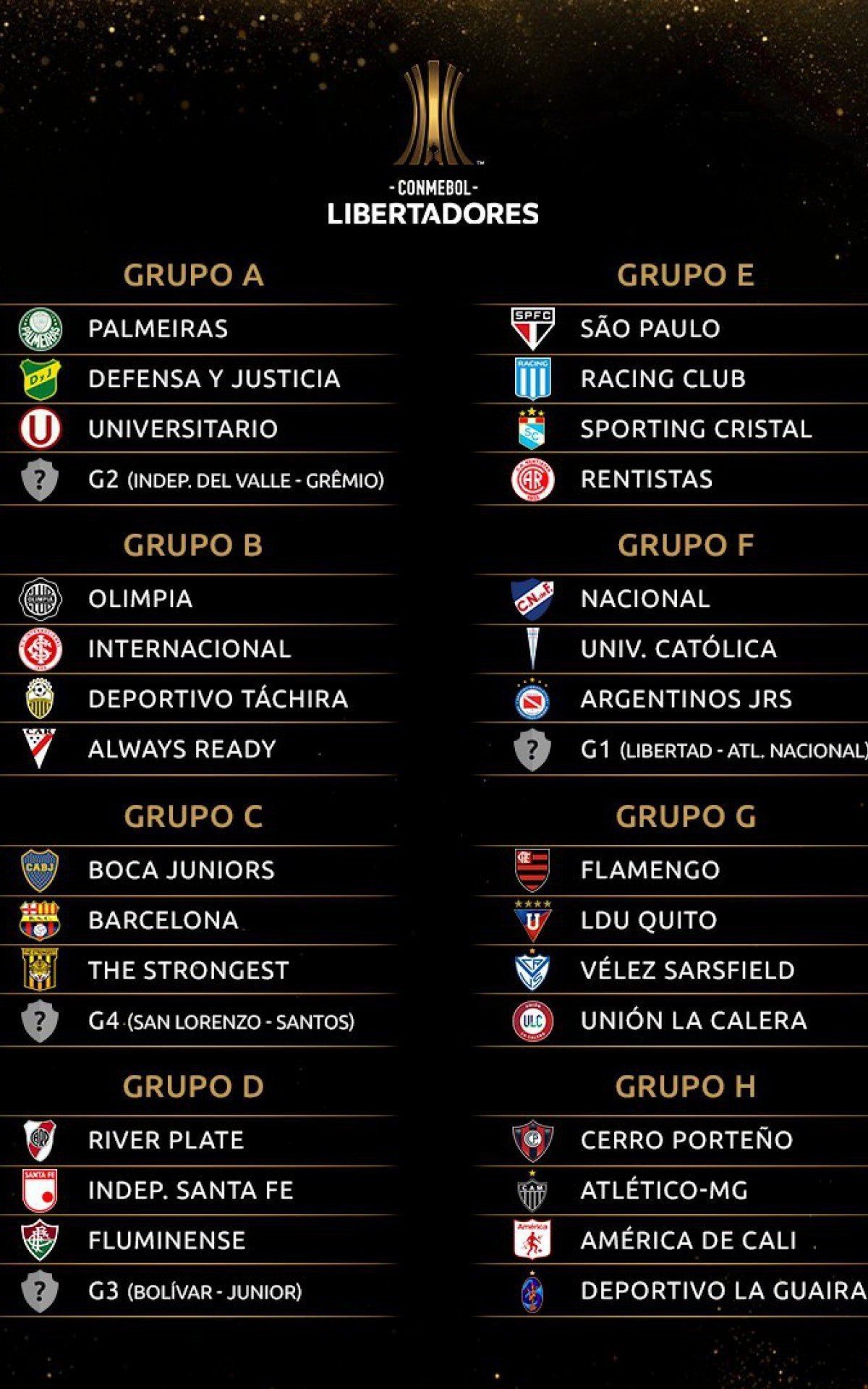 Conmebol divulga datas e horários dos jogos da fase de grupos da  Libertadores - A Crítica de Campo Grande