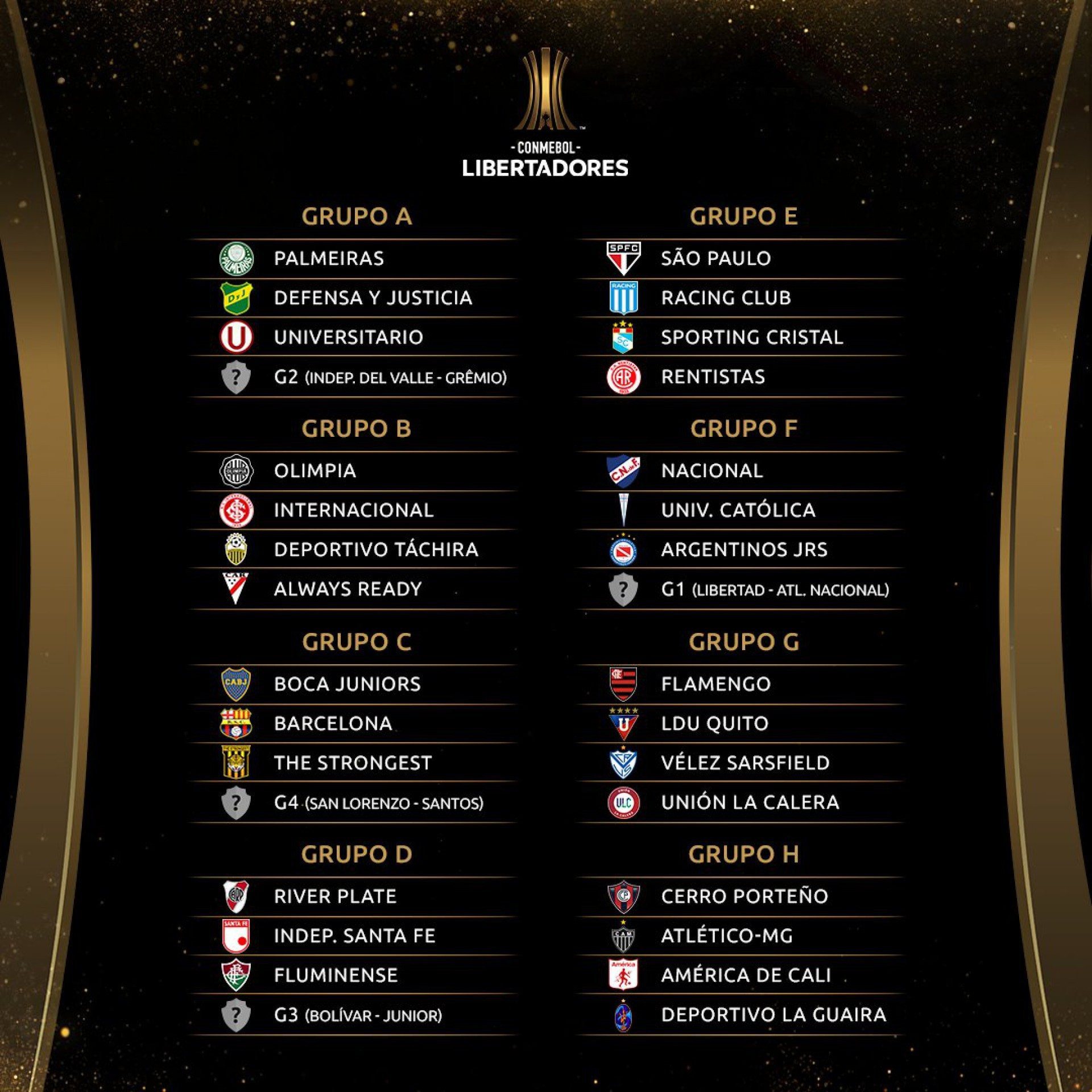 Grupos definidos da Libertadores de 2021 - Divulgação/Conmebol