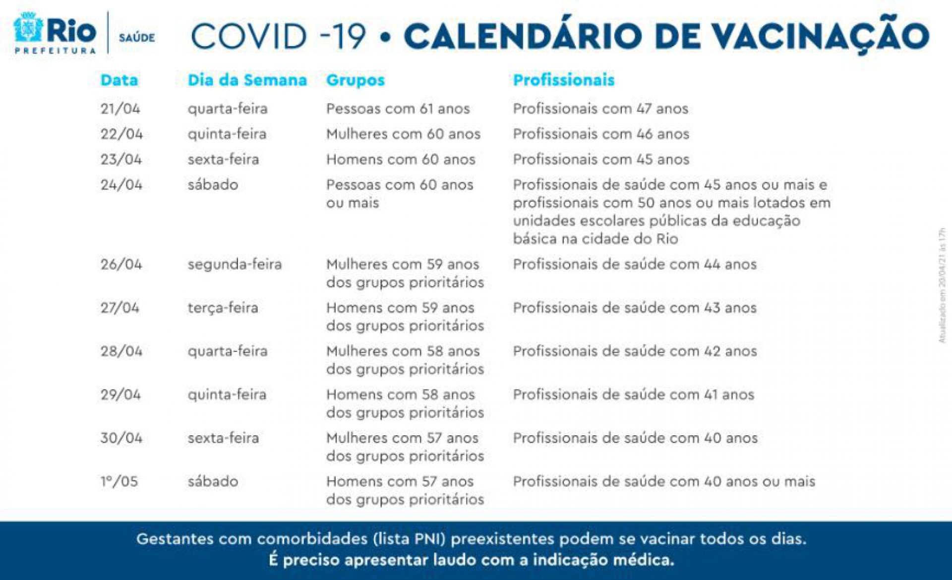  - Divulgação / Secretaria Municipal de Saúde